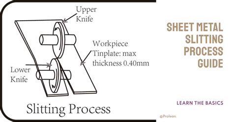 slitting operation in sheet metal|coil slitting process.